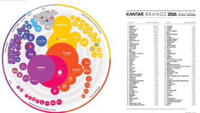IQOS ضمن أكثر العلامات التجارية العالمية الأعلى قيمةً وفق تصنيف Kantar BrandZ 2026 IQOS ضمن أكثر العلامات التجارية العالمية الأعلى قيمةً وفق تصنيف Kantar BrandZ 2026
